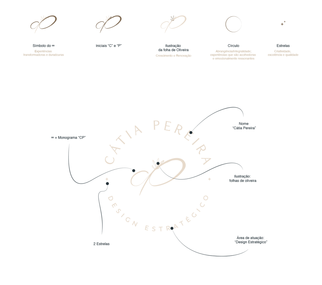 CatiaPereiraDesign-Logo-Construção-01